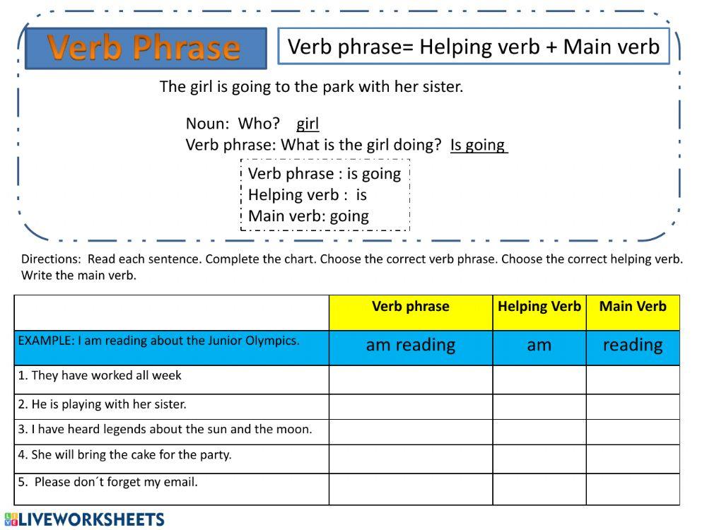 Verb Phrase Verb Phrase