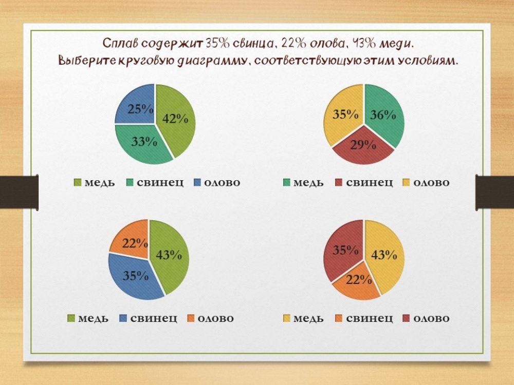 Диаграммы 1