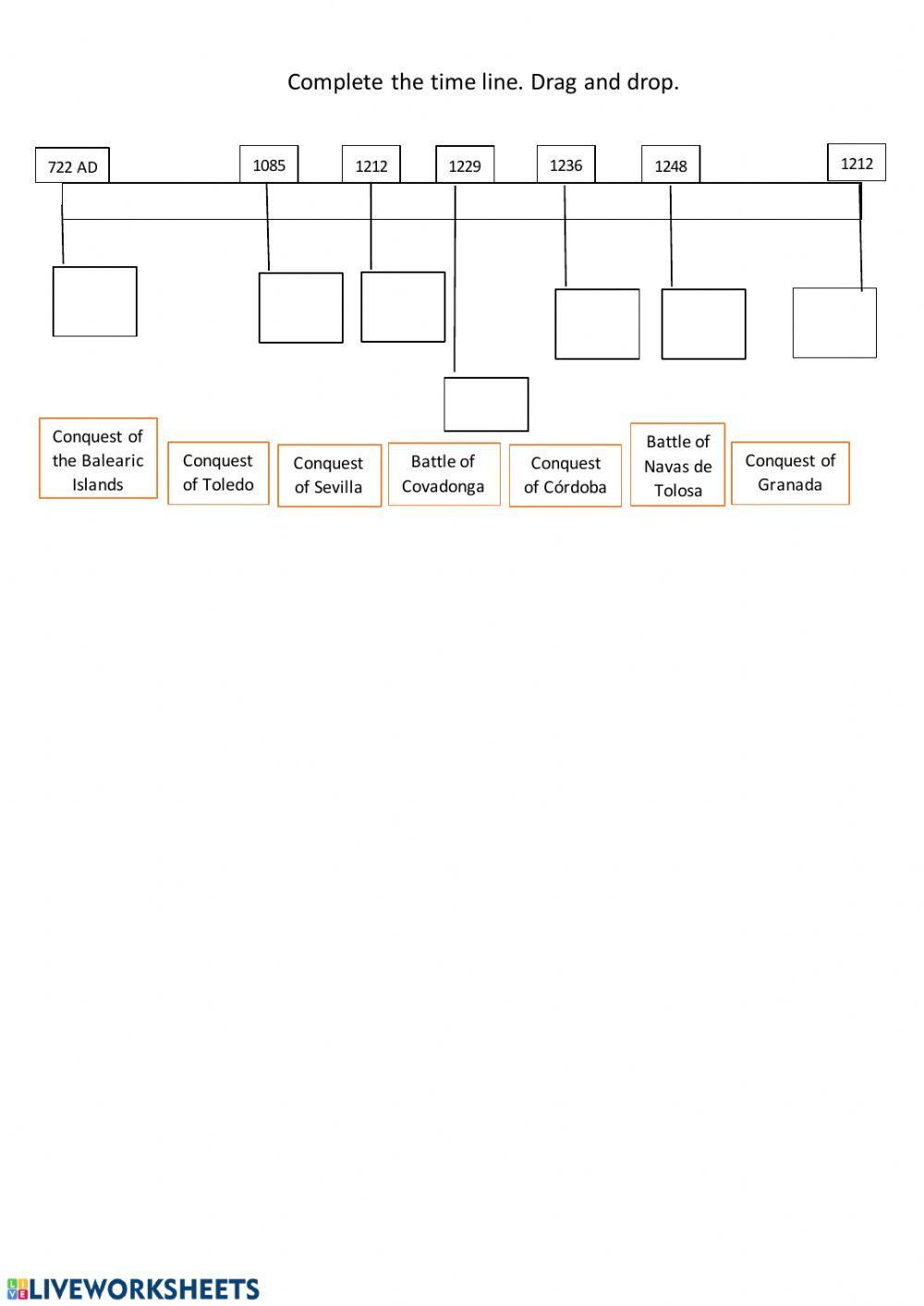 The Reconquista, spanish History