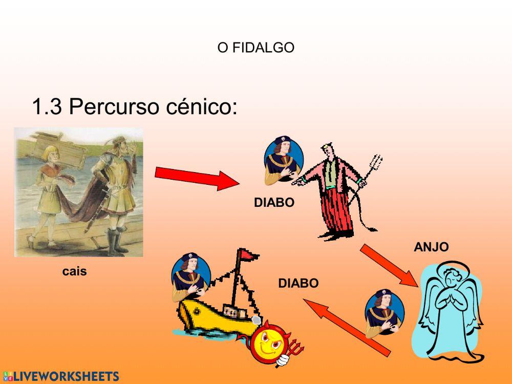 Personagens - Fidalgo-correção