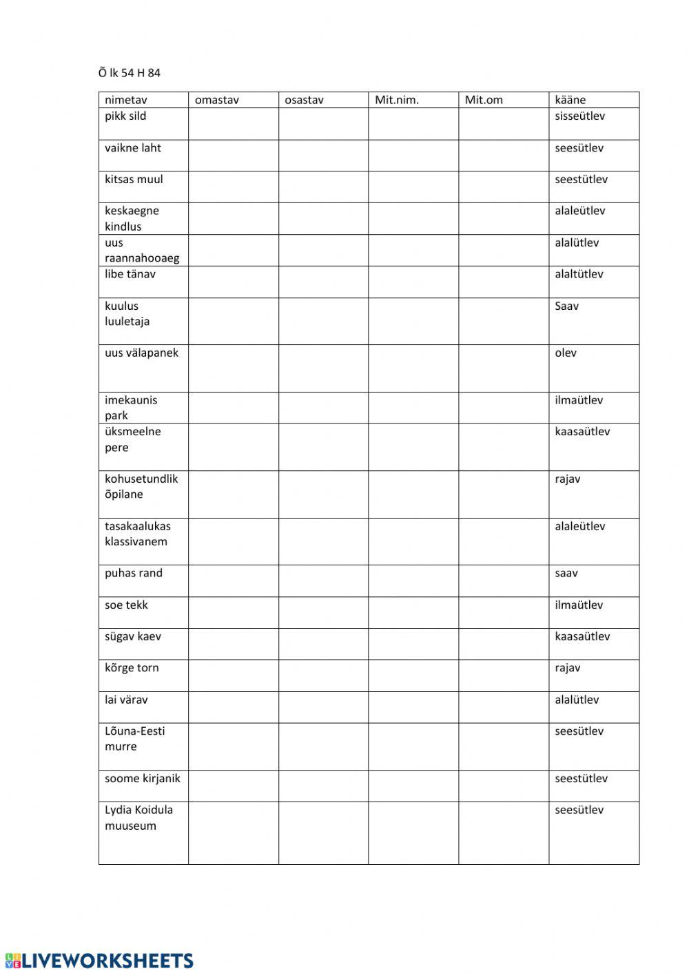 Mitmuse omastav ja mitmuse nimetav
