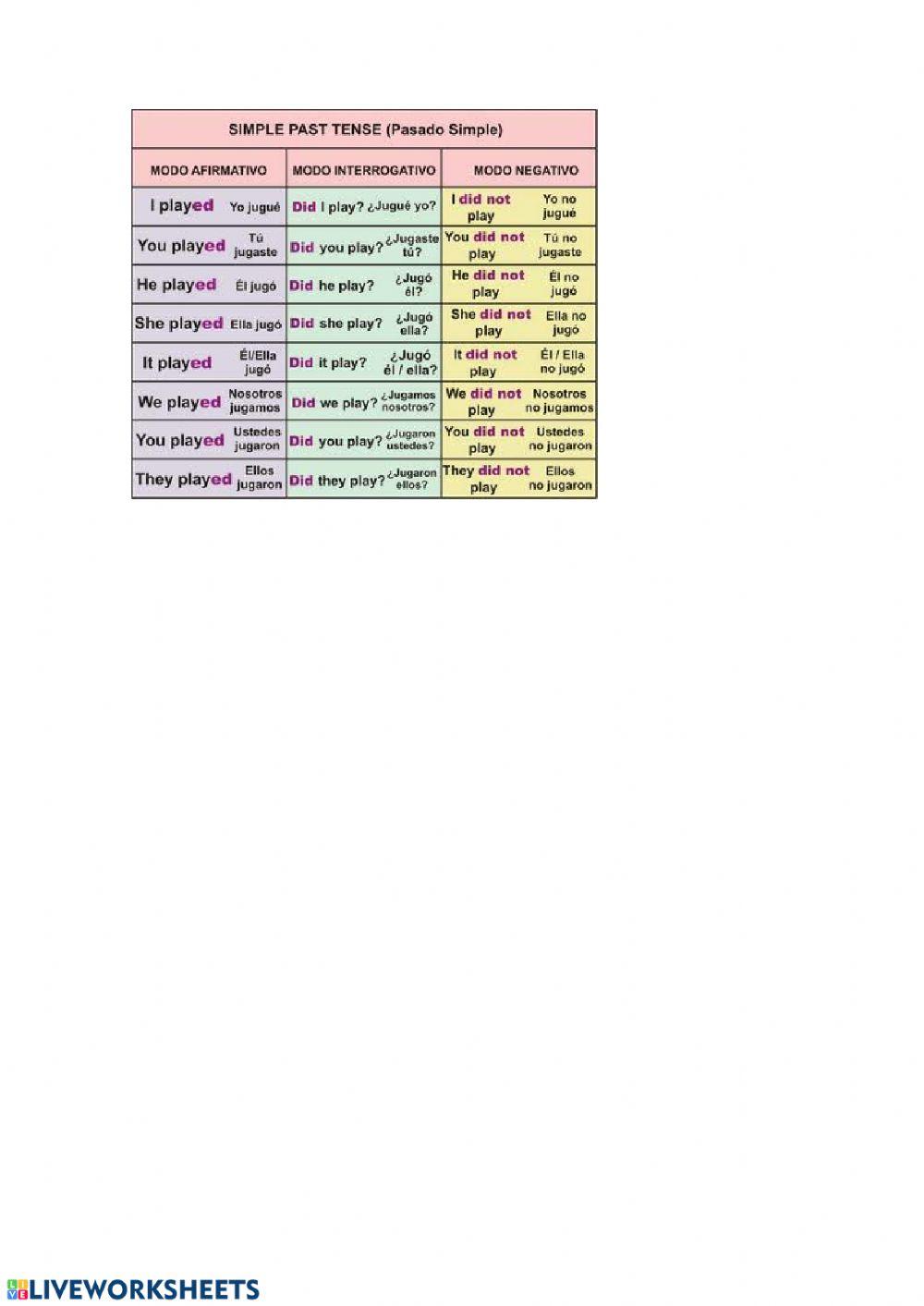 Present simple chuleta