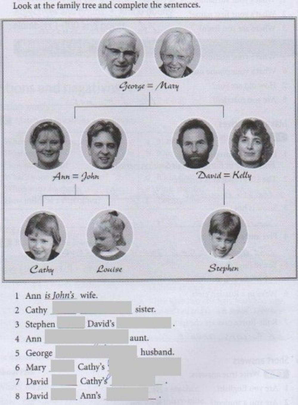 The family tree