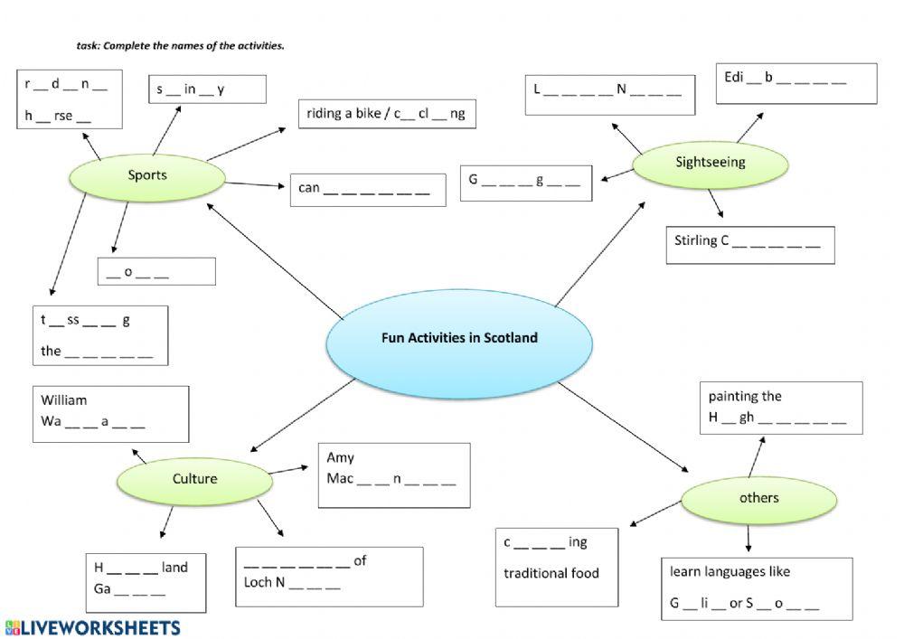 fun-activities-in-scotland-worksheet-live-worksheets