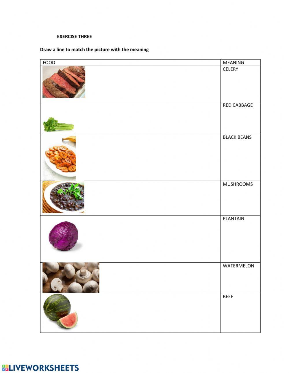 Categories of food