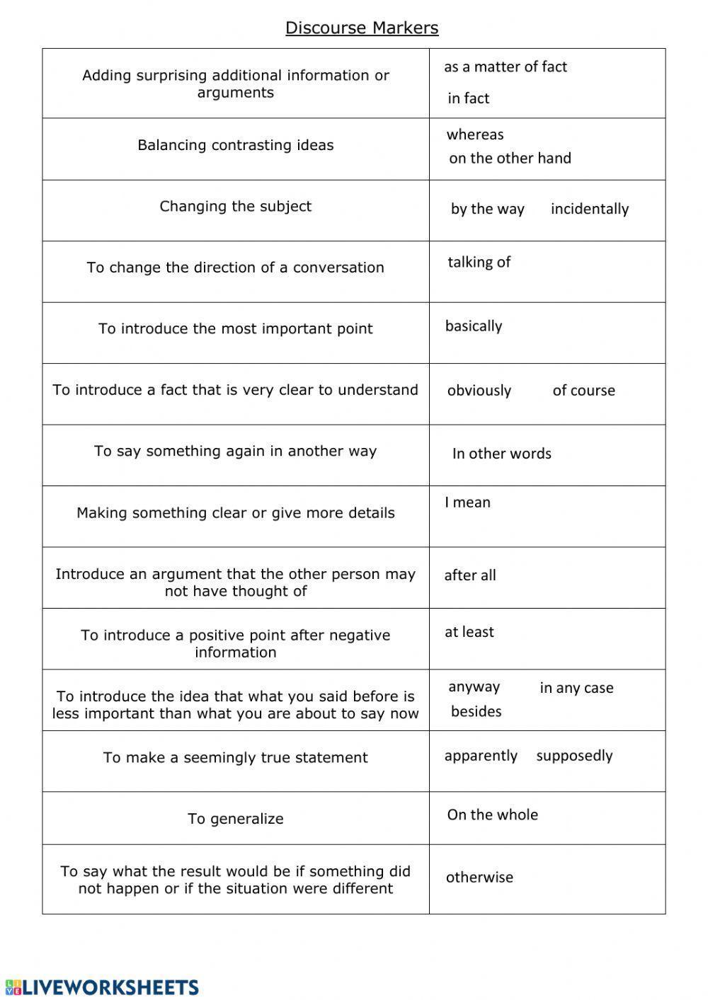 52419 discourse markers denise pienaar