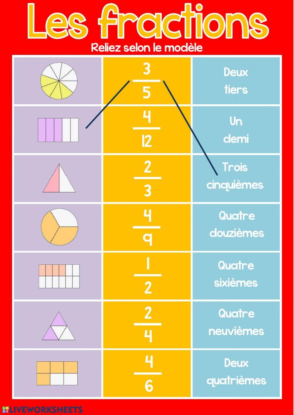 Les fractions