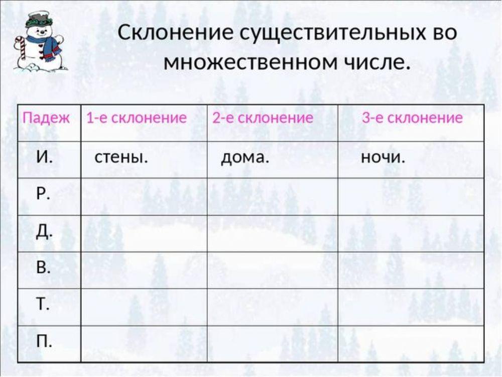 Падежи существительных