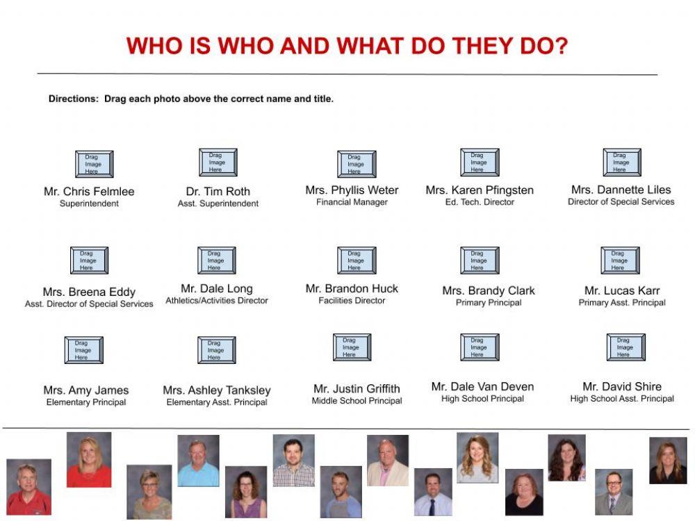Who is who and what do they do?