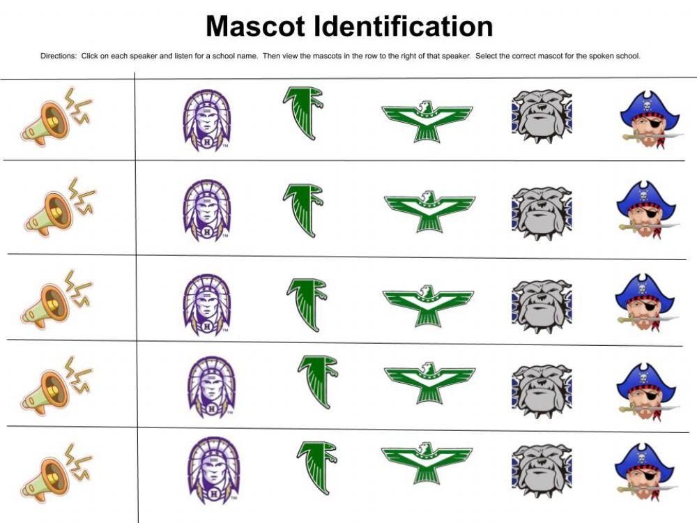 Identifying Mascots
