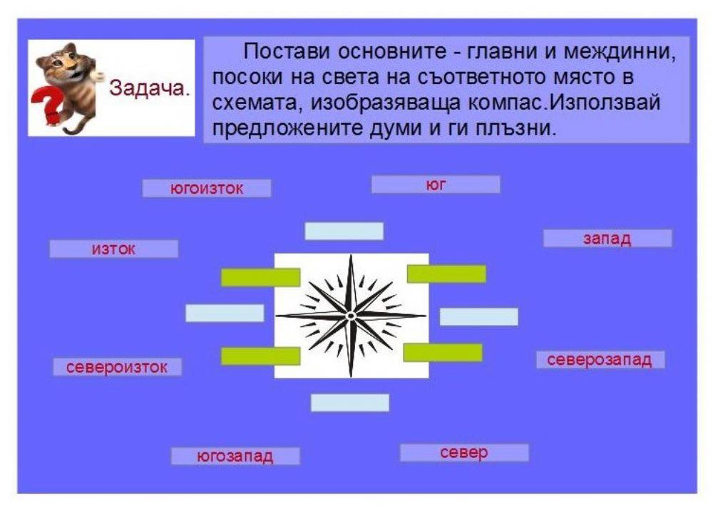 Задача за основните посоки на света Задача за основните посоки на света