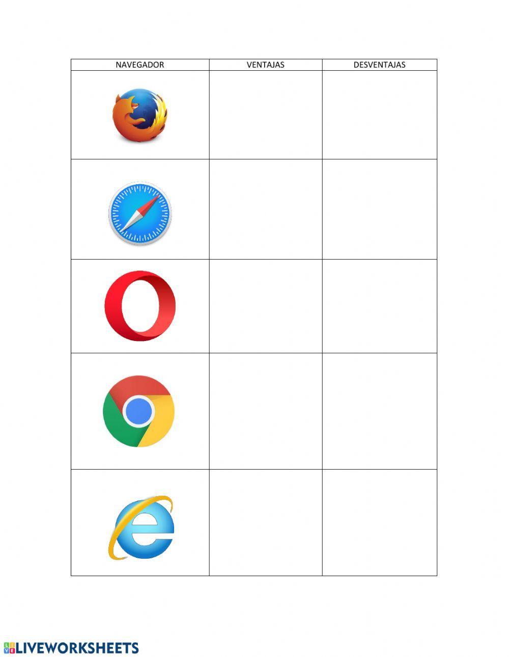 NAVEGADORES VENTAJAS Y DESVENTAJAS