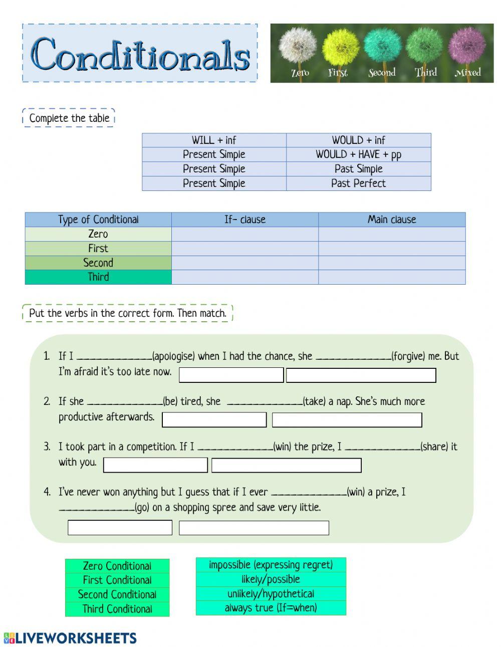 Conditionals Conditionals