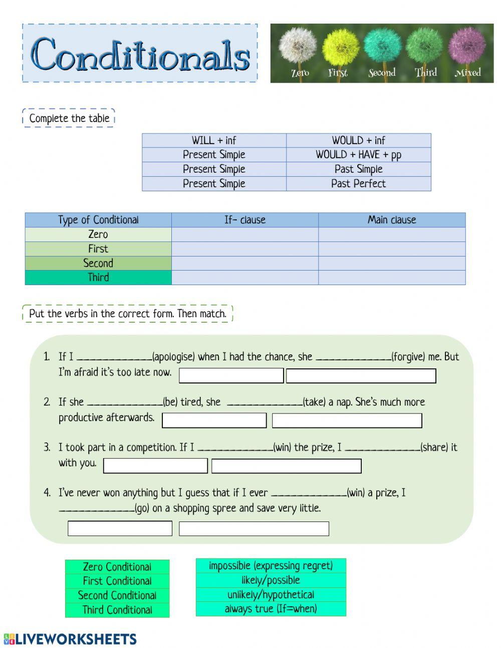 Conditionals