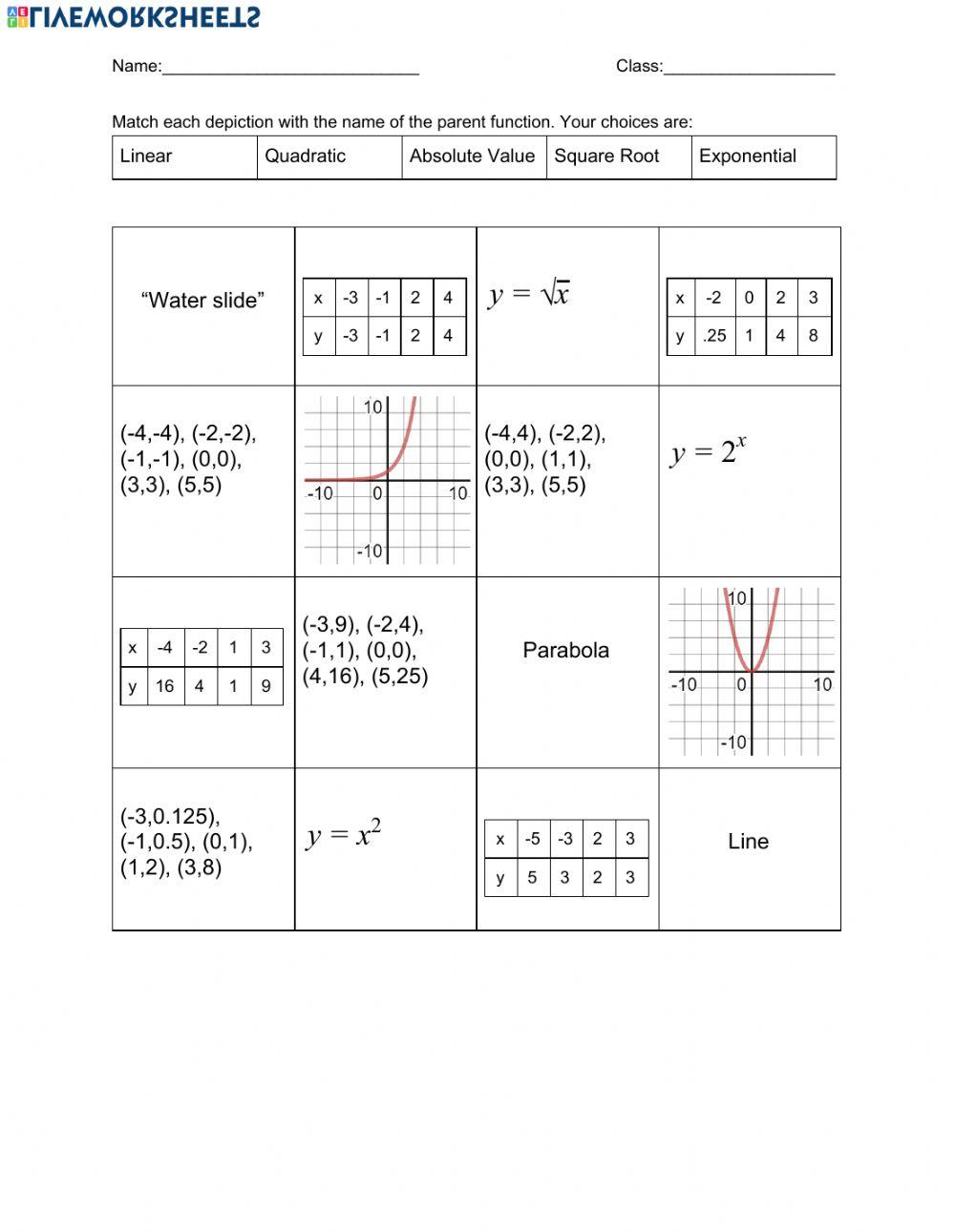 Parent Functions worksheet | Live Worksheets parent-functions-worksheet-live-worksheets