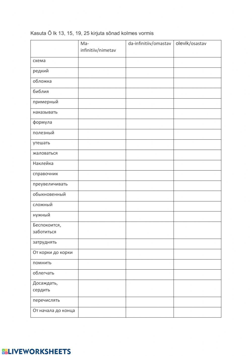 Siiraku sõnavara Tarkus tuleb tasapisi