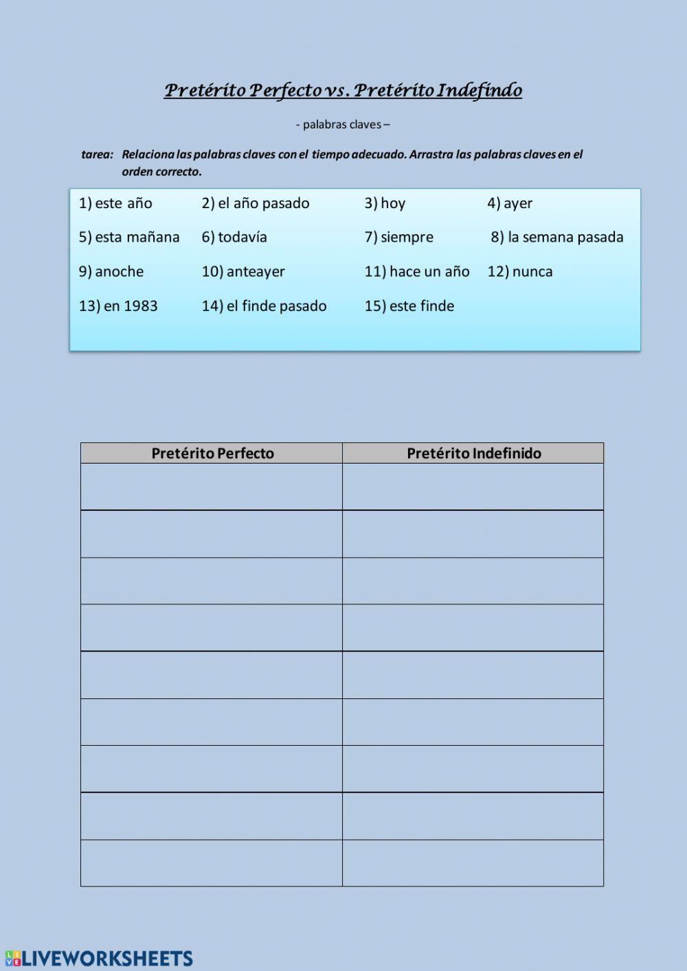 Pretérito Perfecto vs Indefinido