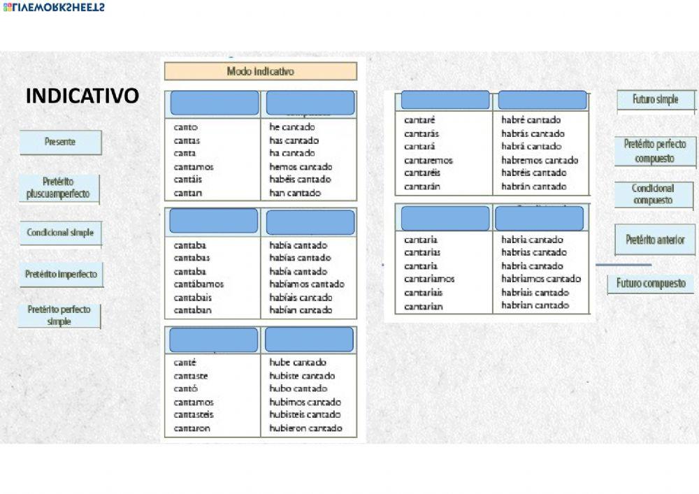 1º conjugacion indicativo