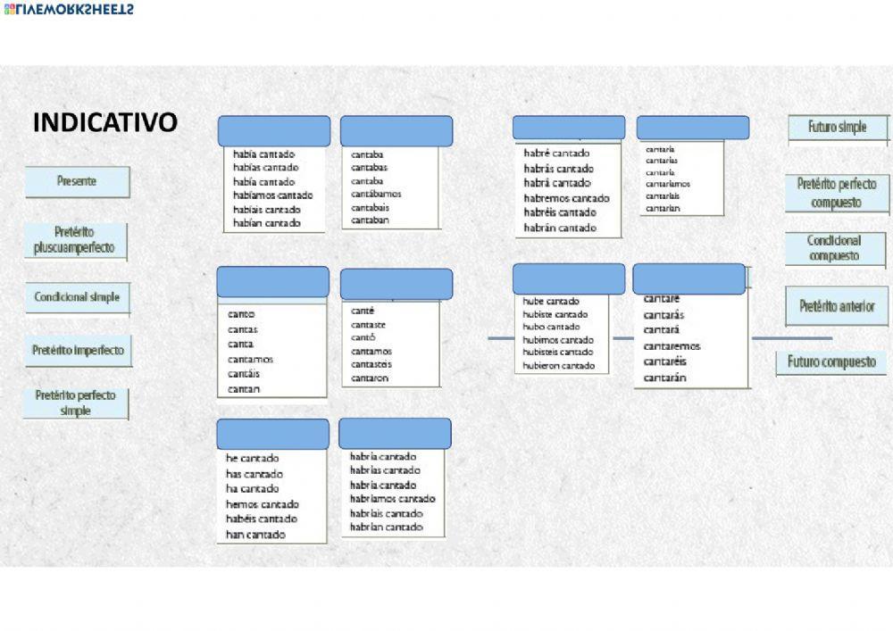 Verbo 1º conjugacion - indicativo - descolocado