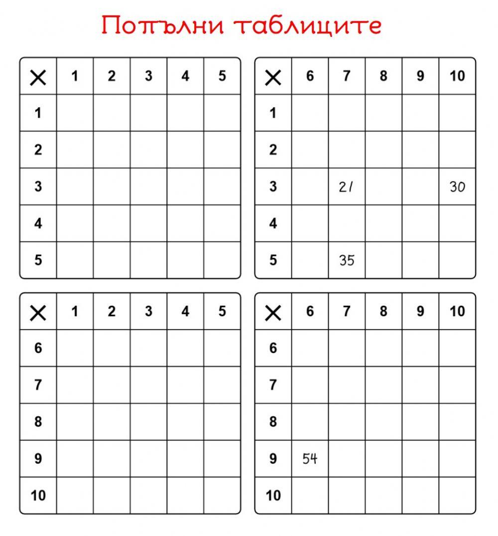 Таблично умножение до 10