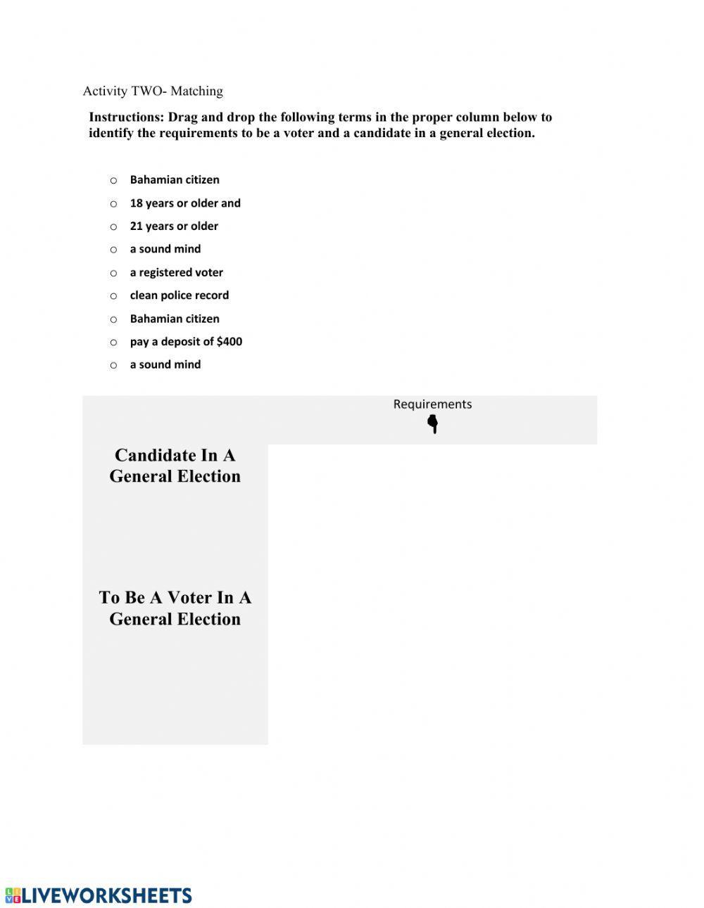 Government In the Bahamas- General Elections