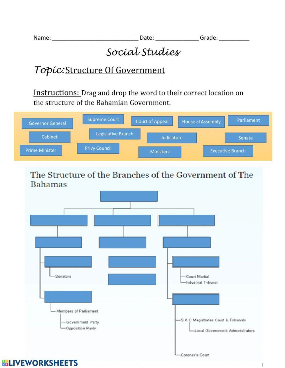 The Structure Of Bahamian Government