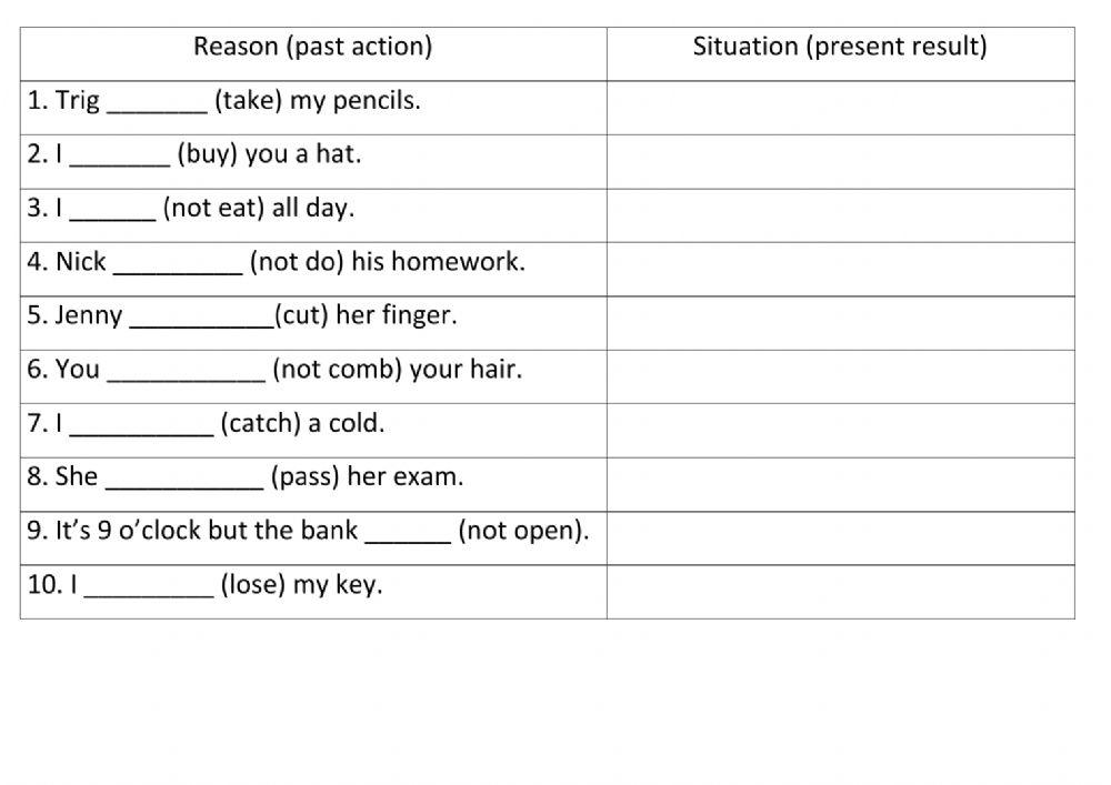 Present Perfect (past action -present result)
