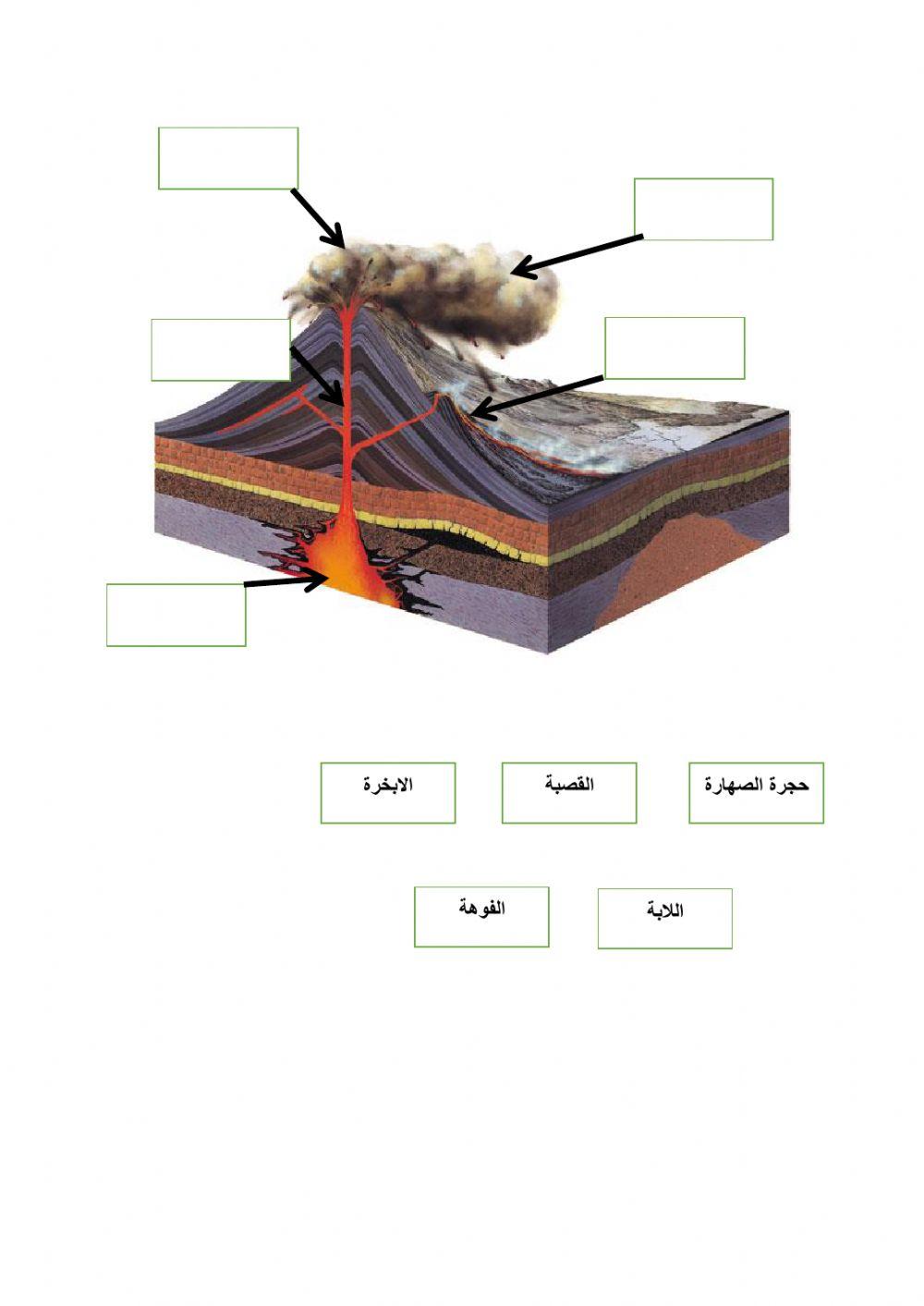 أجزاء البركان