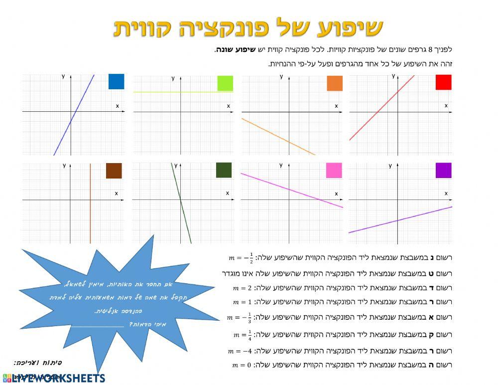 שיפוע של פונקציה קווית