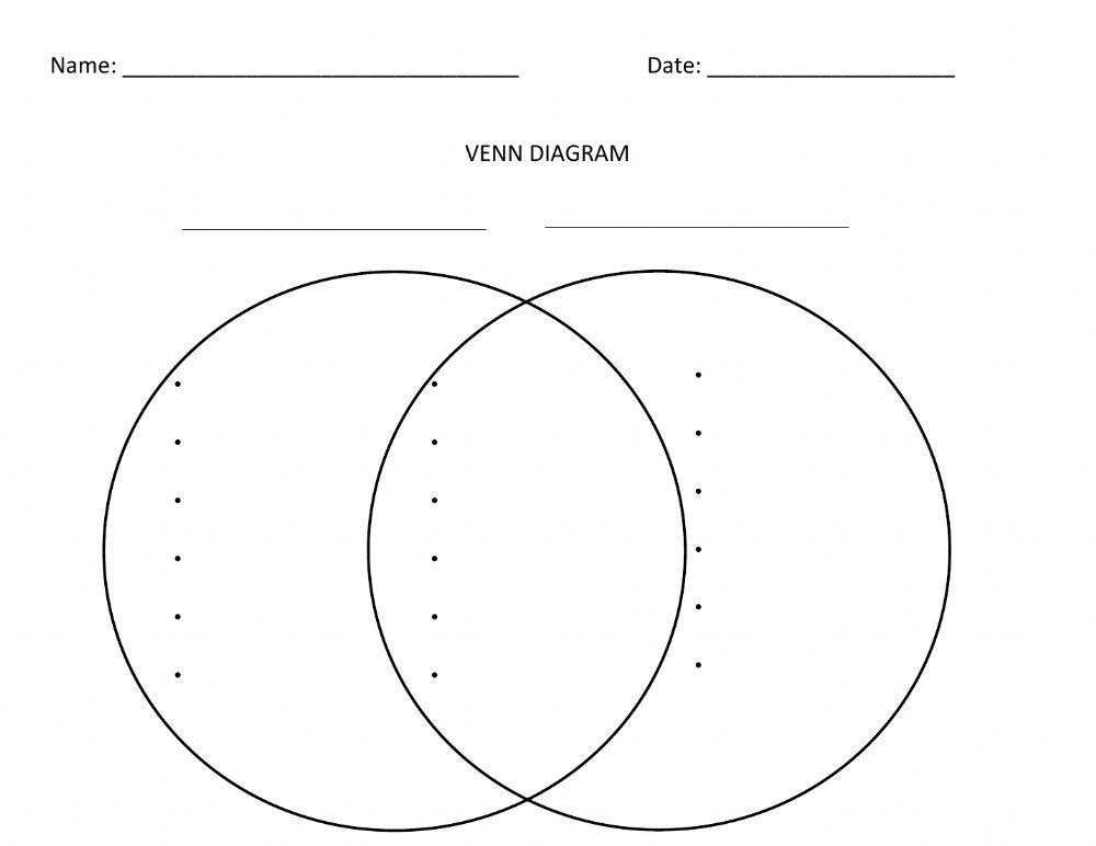 Blank Venn Diagram