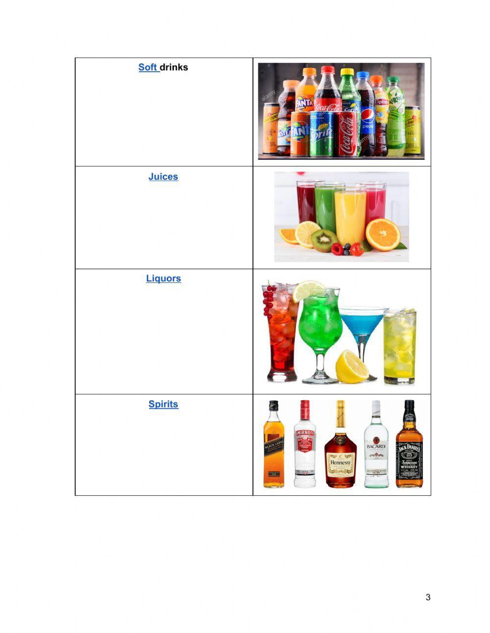 Restaurant Menu Vocabulary