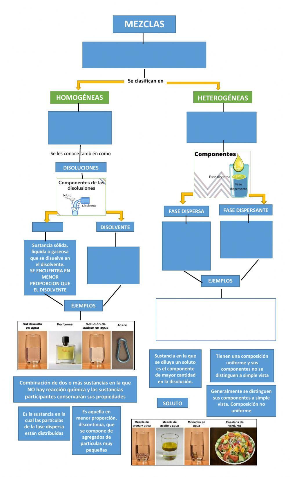 Mapa conceptual Mezclas