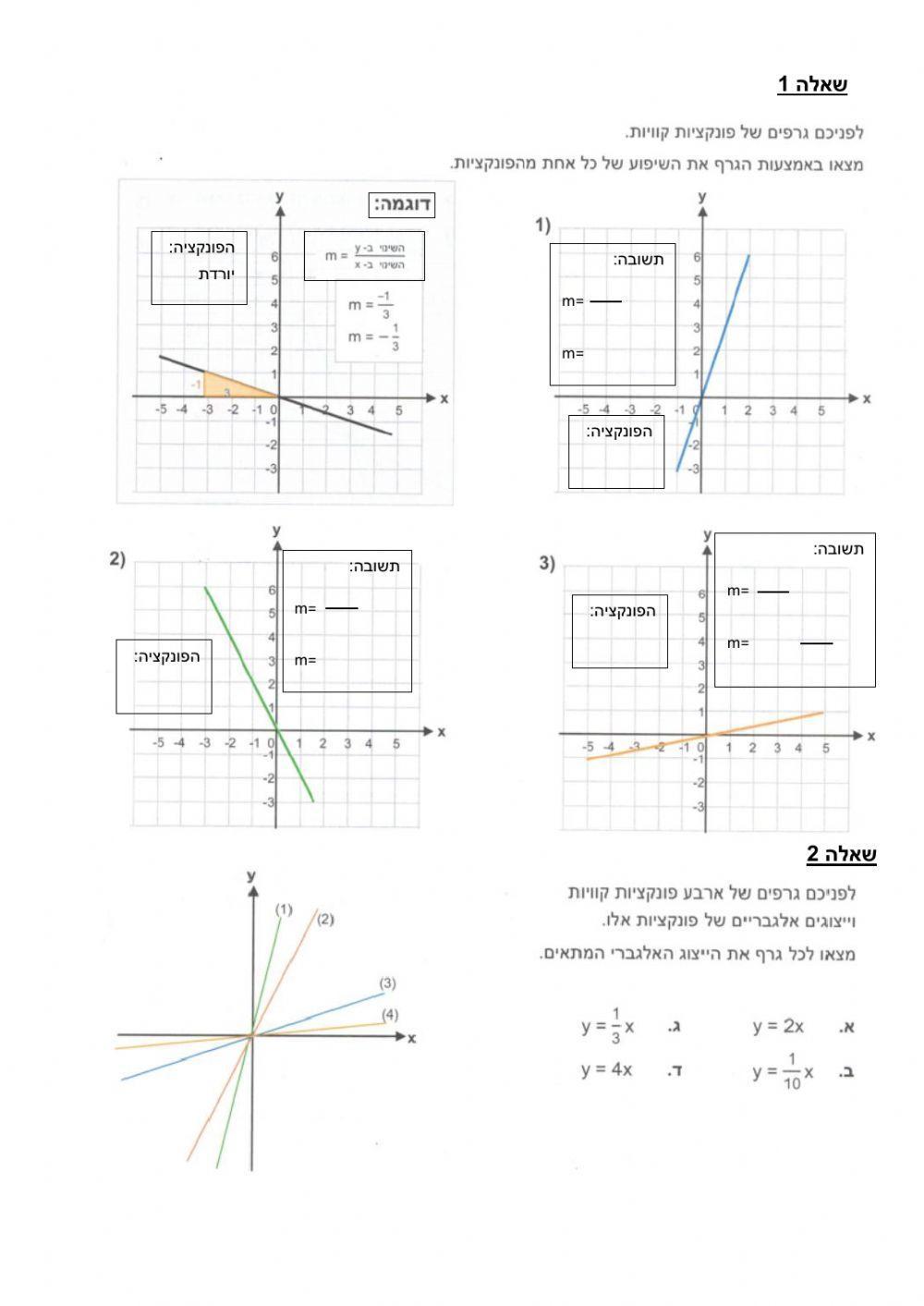 התאמת ביטוי אלגברי לגרף הפונקציה