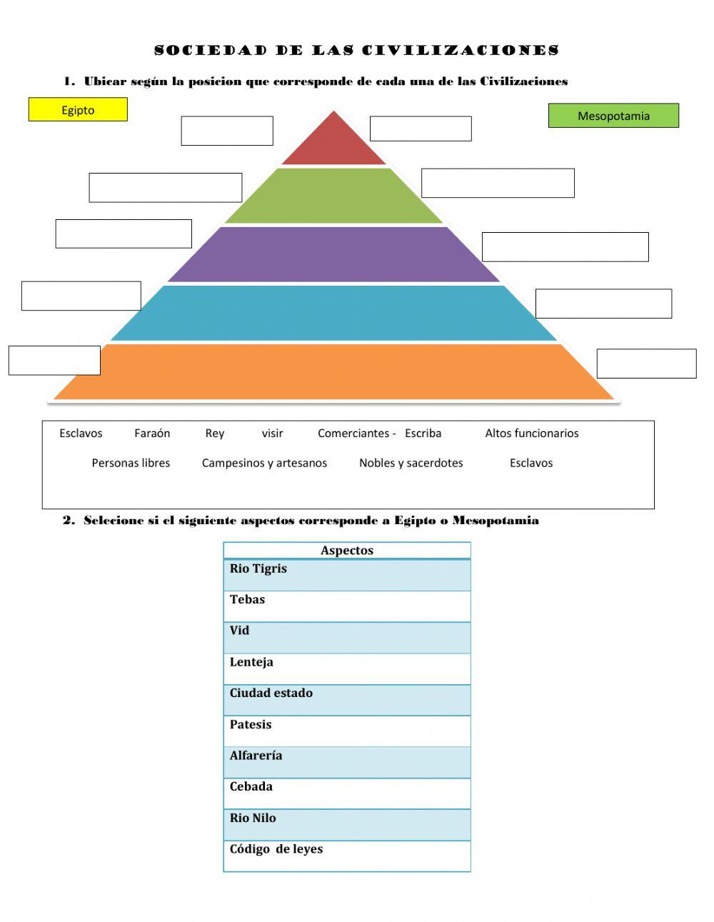 Sociedad de Egipto y Mesopotamia