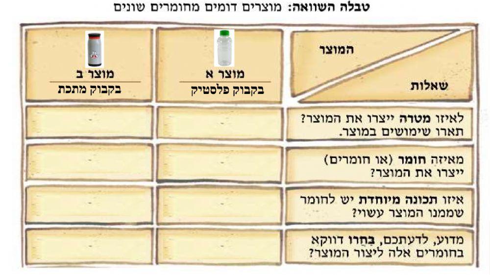 חומרים איכות הסיבה
