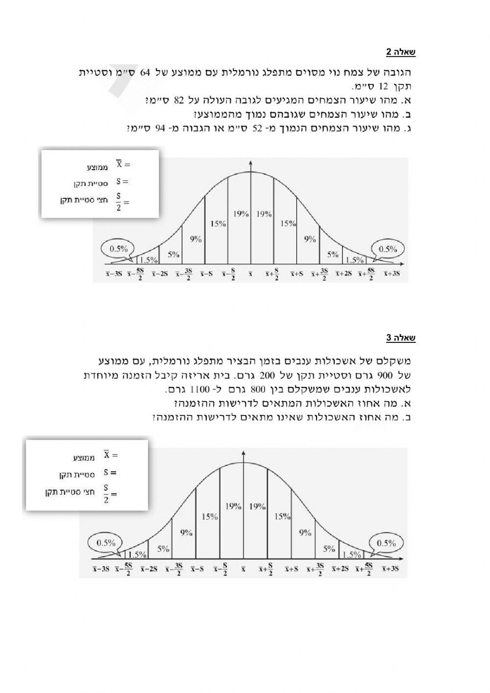 התפלגות נורמלית- סידור וקריאת נתונים