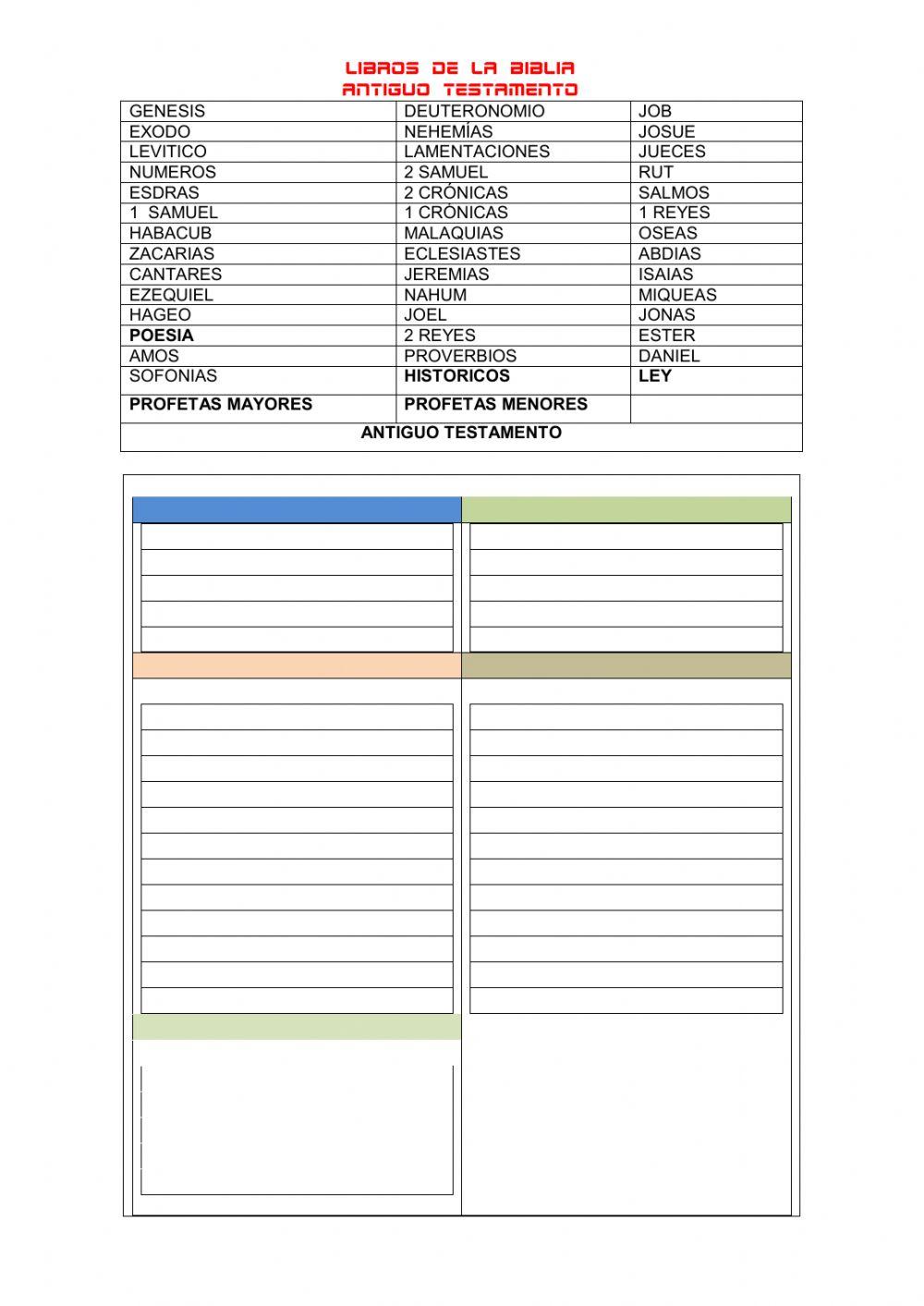 Libros antiguo testamento