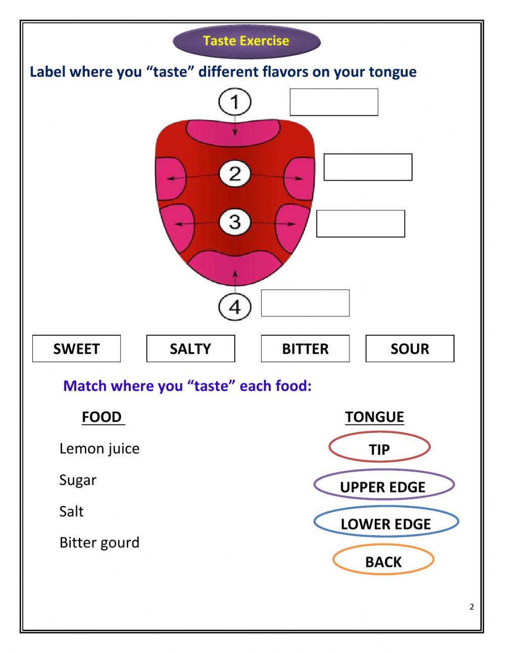 From Tasting to Digesting