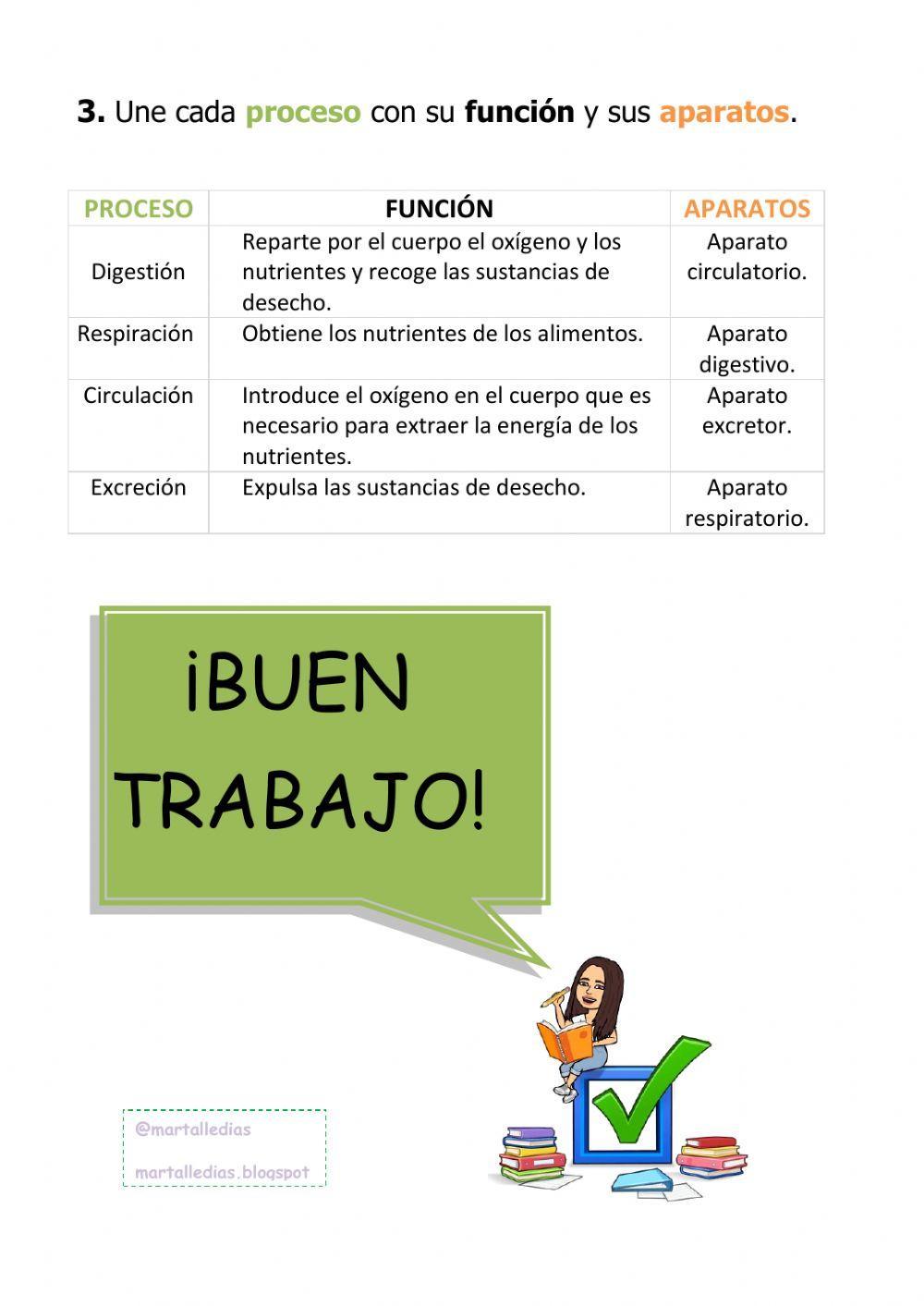 Función de nutrición