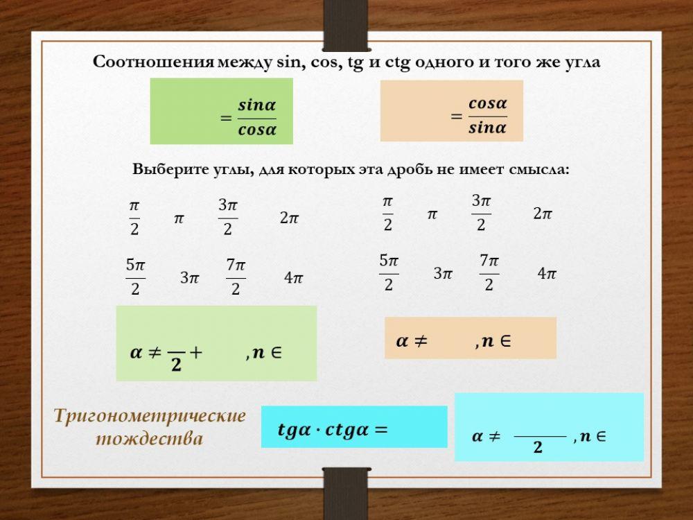 Тригонометрические тождества