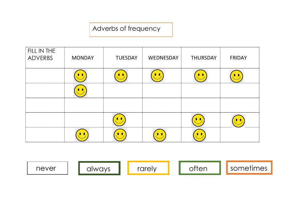 Adverbs of frequency arboleda