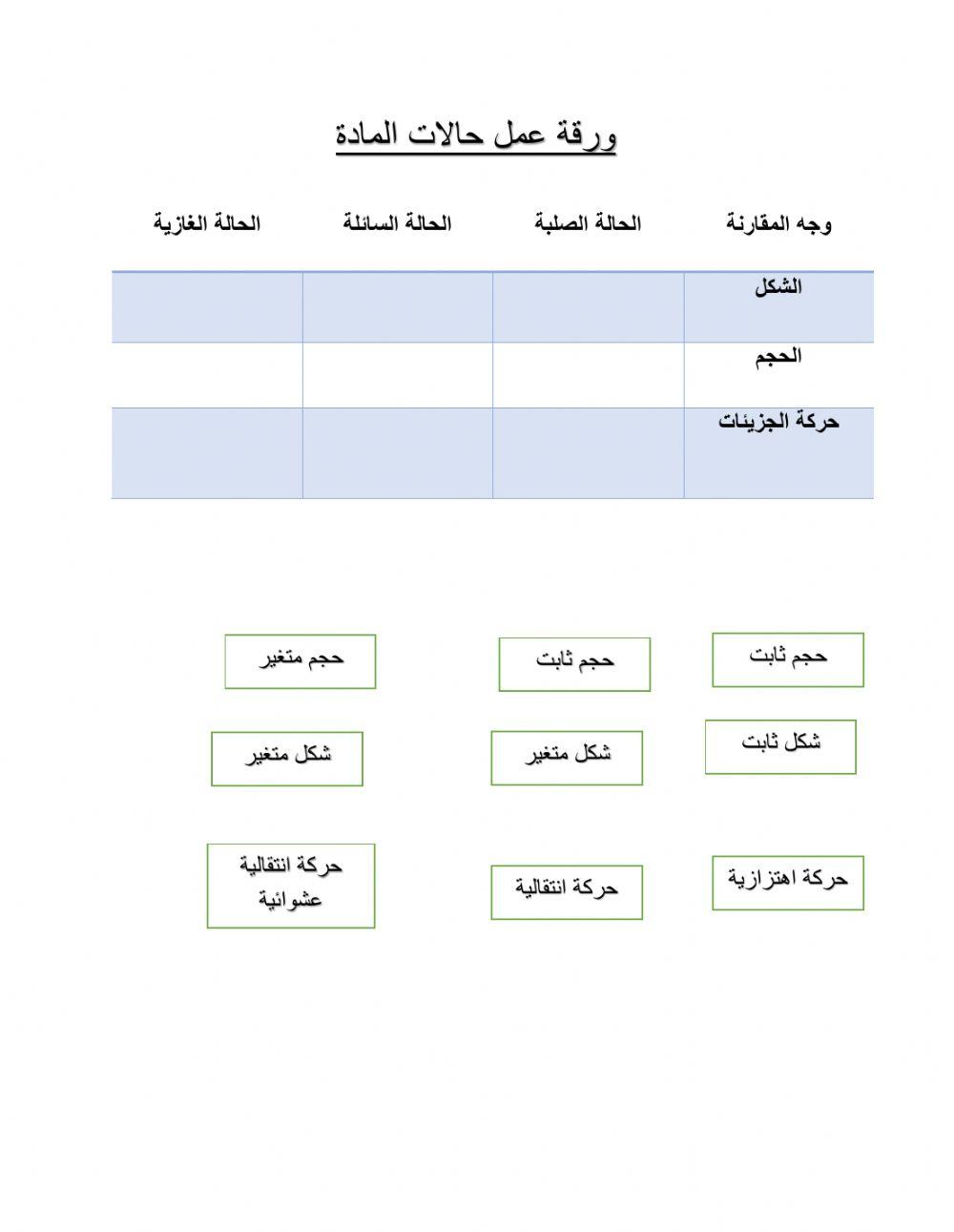 حالات المادة
