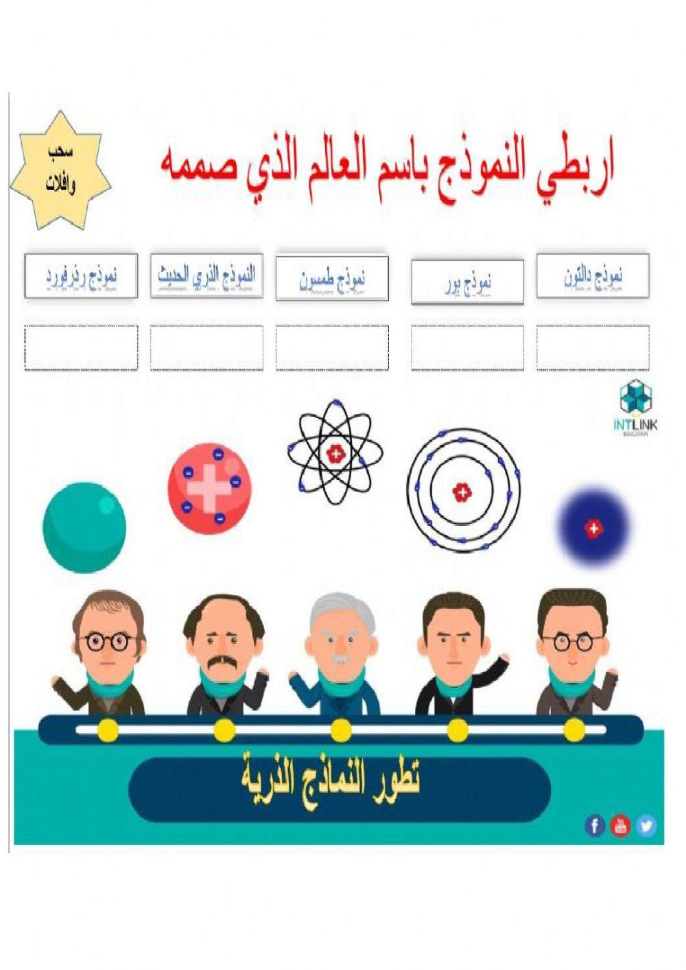 نماذج الذرة