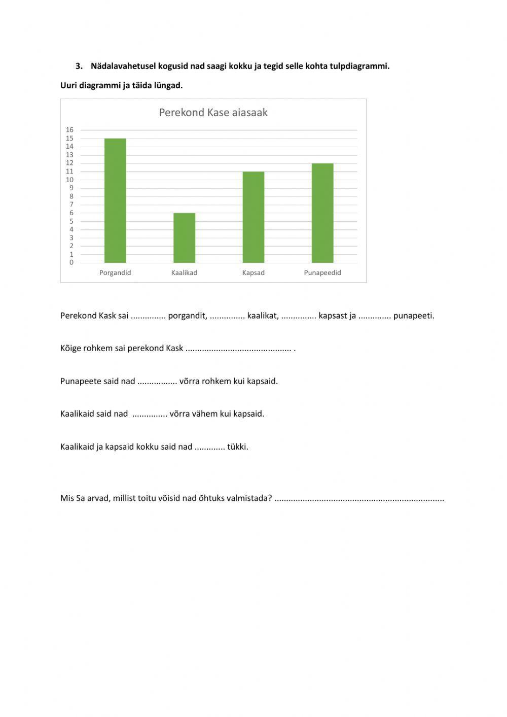 Tulpdiagramm, tääishääliku pikkus, köögiviljad