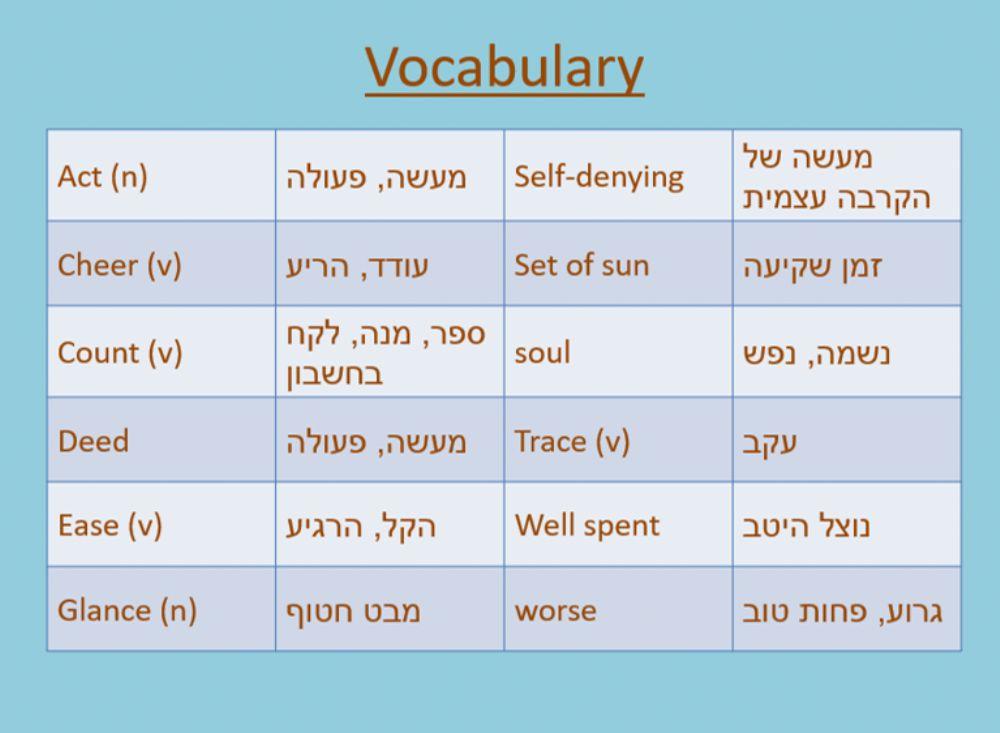 CTDL vocabulary