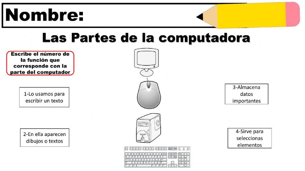 Partes del computador