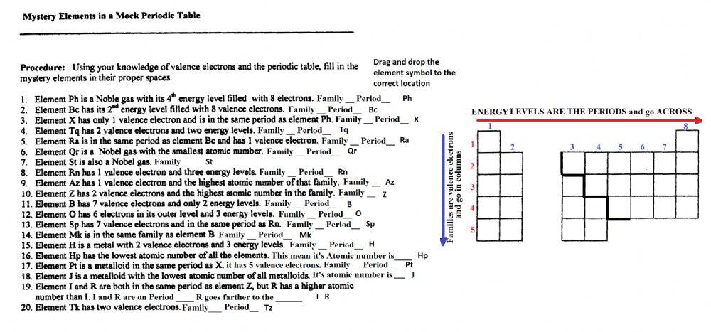 Mock Periodic Table