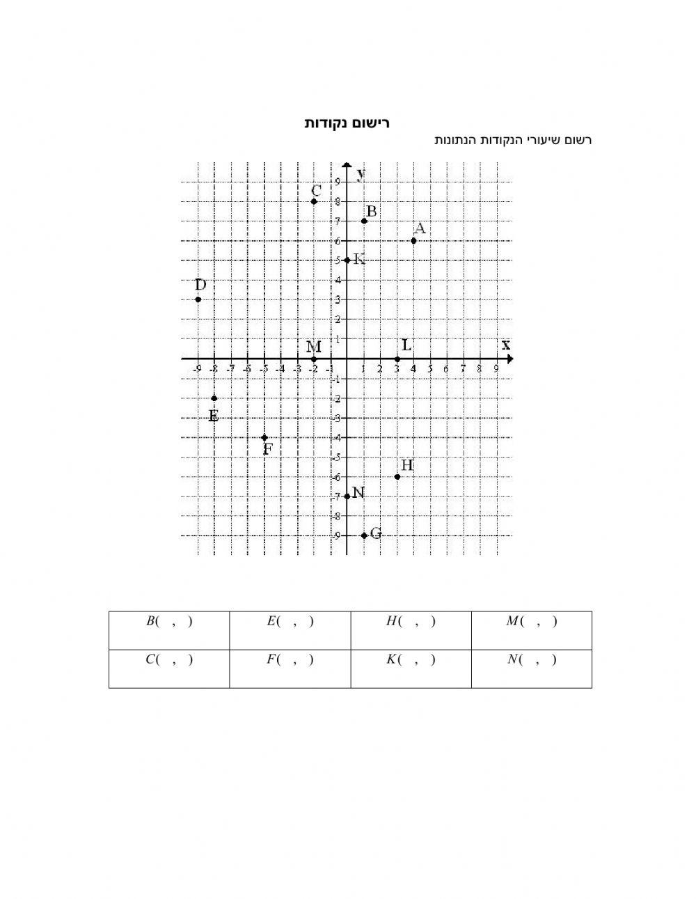   מבחן כיתה י2 סימון נקודות