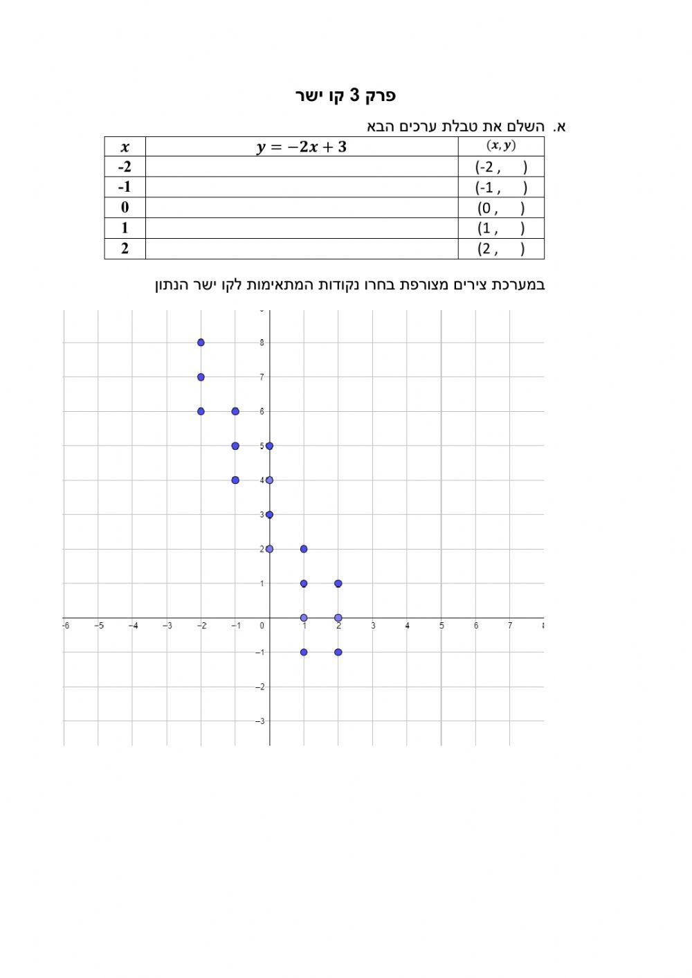 קו ישר מבחן י2
