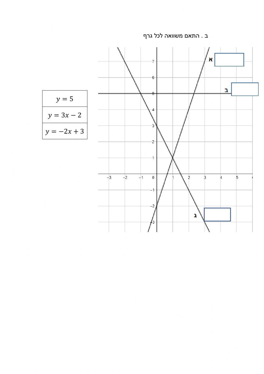 קו ישר מבחן י2